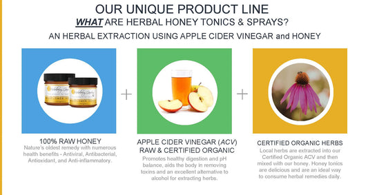 Have You Ever Heard of an Oxymel?