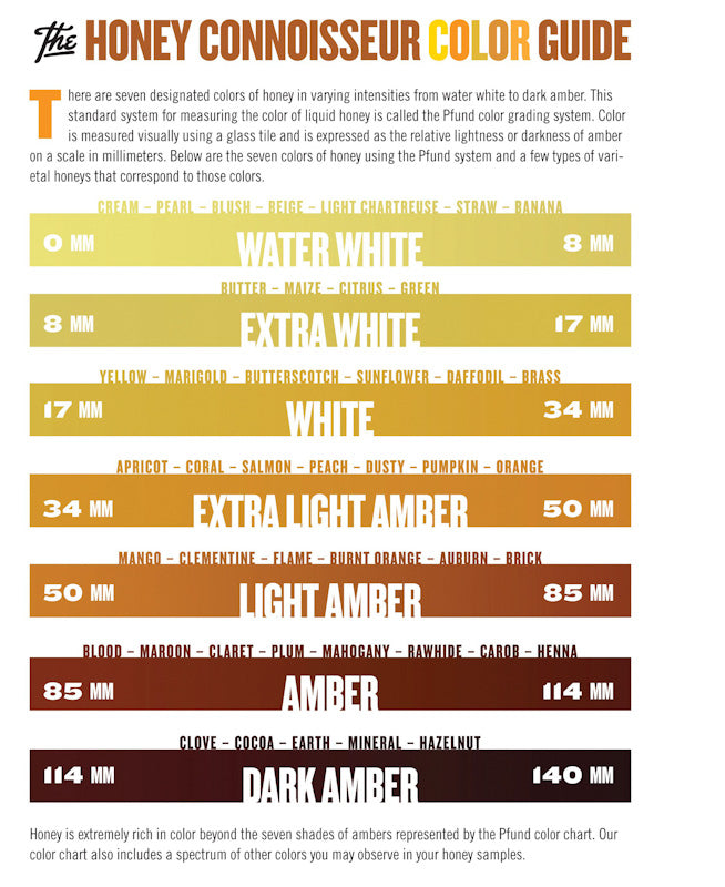 Mickelberry Gardens Raw Wildflower Honey Color Guide